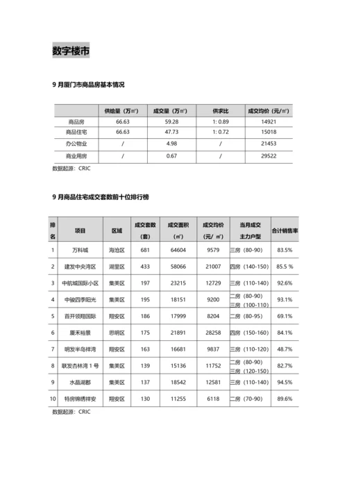 厦门市房地产市场研究报告.docx