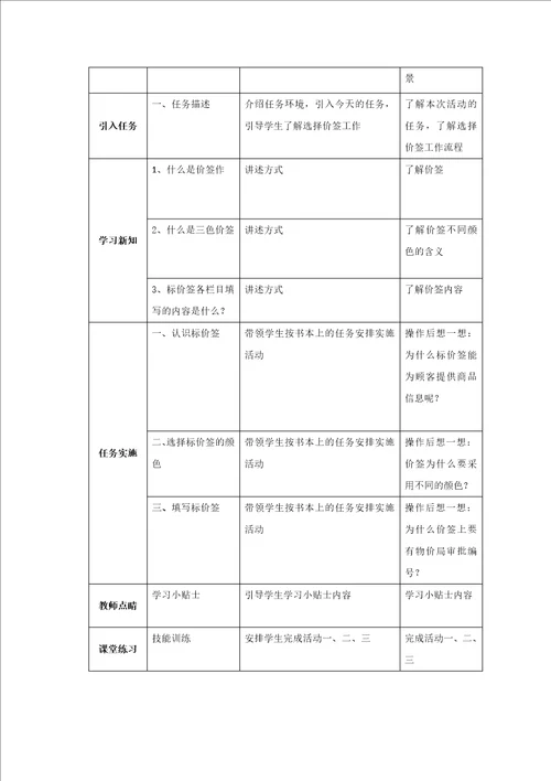 门店运营与管理全套教案