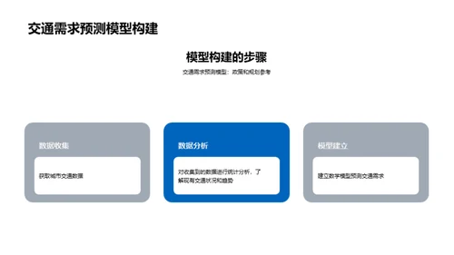 科技风交通汽车学术答辩PPT模板