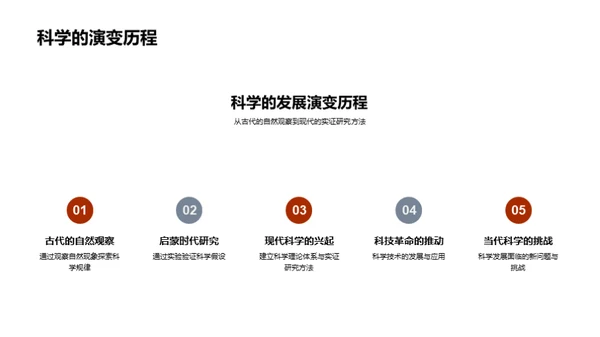 科学探索的奇妙之旅