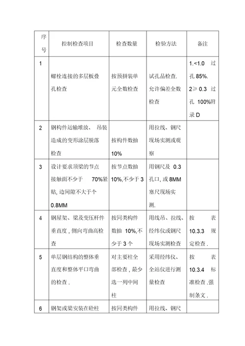 钢结构检查要求