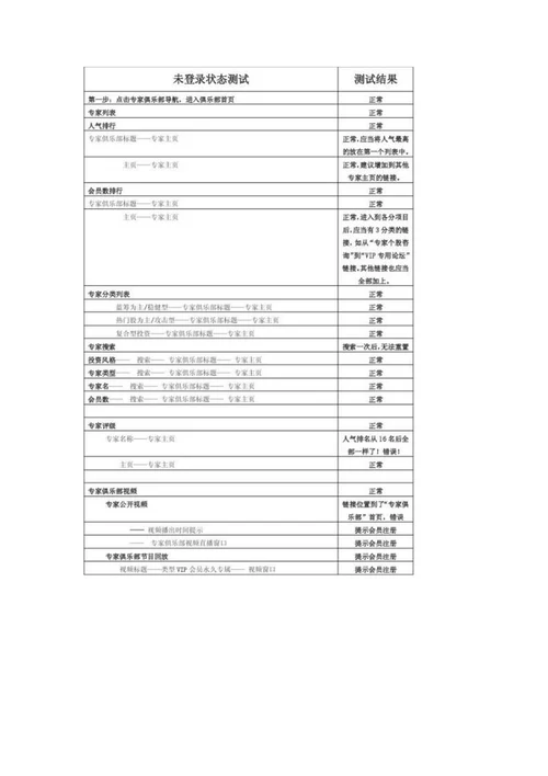 网络测试报告模板网络测试报告模板八篇