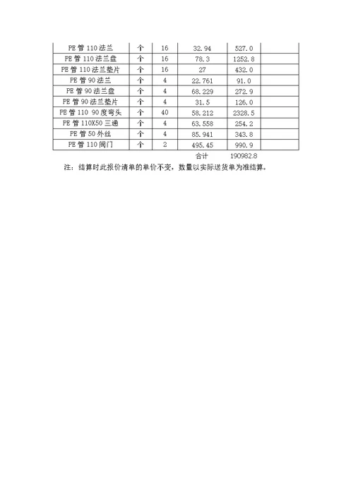 给排水管材采购合同范本