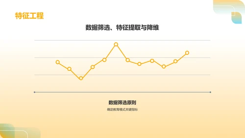 橙色简约风小组作业汇报PPT模板