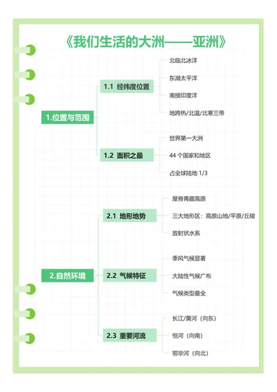 学习笔记-《我们生活的大洲-亚洲》绿色word模板