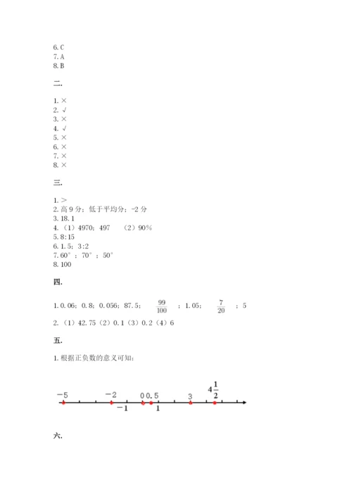 六年级毕业班数学期末考试试卷及参考答案（突破训练）.docx