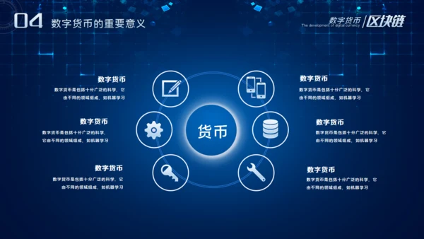 数字货币的发展和趋势通用PPT课件模板