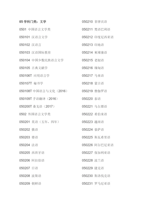 普通高等学校本科专业目录（2020年版）.docx