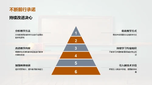 教学工作半年回顾