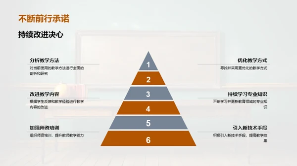 教学工作半年回顾