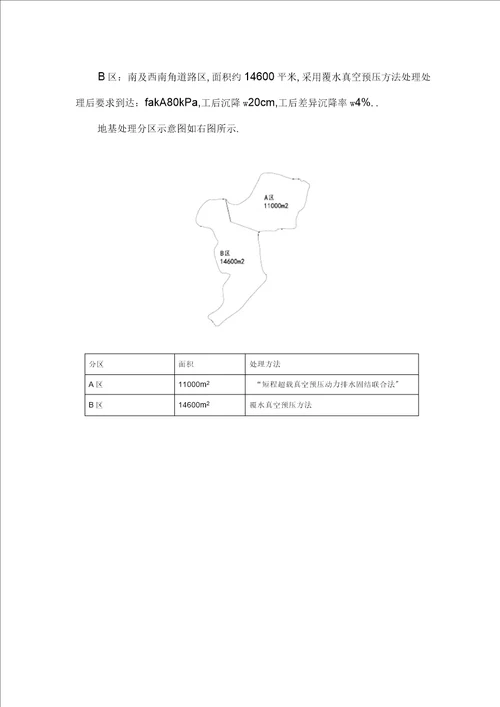 地基处理施工方案