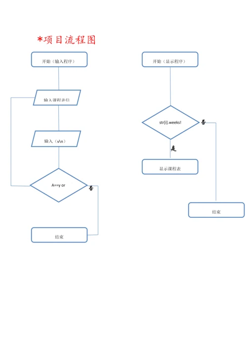 C语言课程设计个人课程表管理系统报告.docx