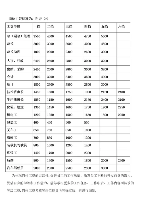 建材公司薪酬体系