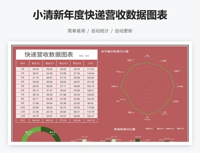 小清新年度快递营收数据图表