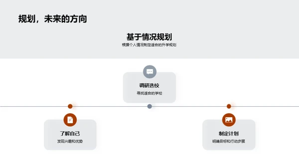 高三生涯规划