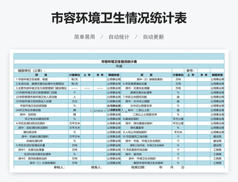 市容环境卫生情况统计表