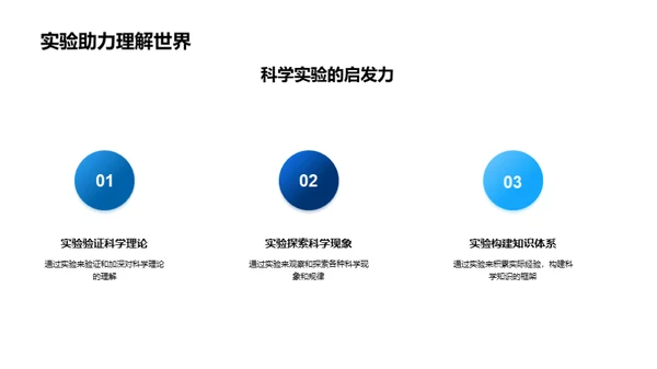 科学实验的奥秘