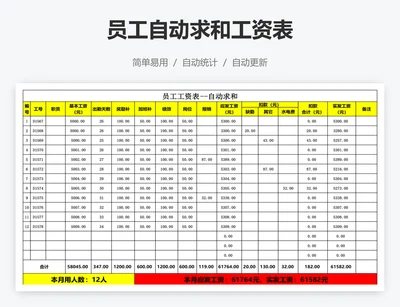员工自动求和工资表