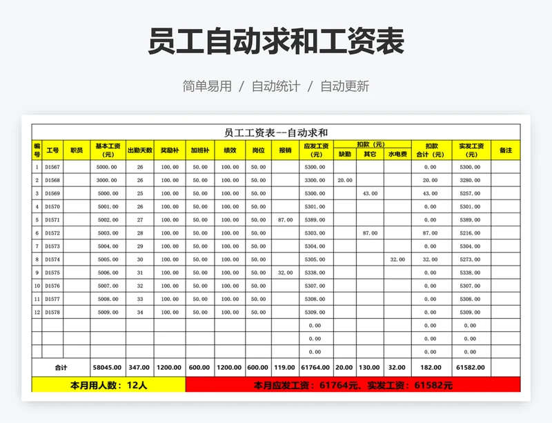 员工自动求和工资表