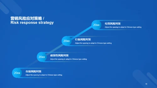 蓝色科技二级城市市场营销状况年度总结PPT案例