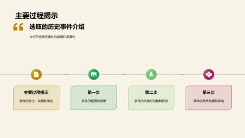 历史事件深度教授PPT模板
