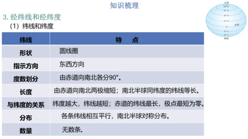 第一章：地球和地图（单元串讲课件）-【期中串讲】2023-2024学年七年级地理上学期期中复习系列（