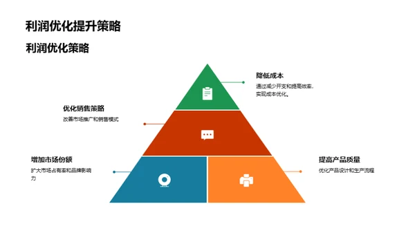 九月房产销售剖析