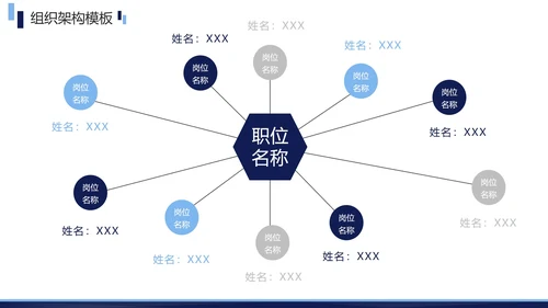 蓝色简约商务企业组织架构图合集PPT模板