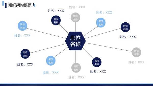 蓝色简约商务企业组织架构图合集PPT模板