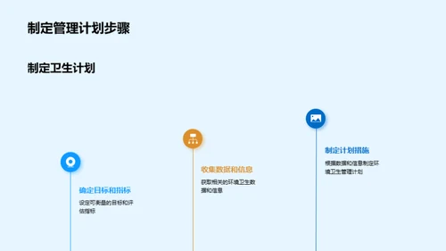 环卫新纪元:管理与实践