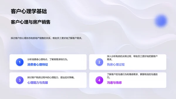 房产销售心理与沟通
