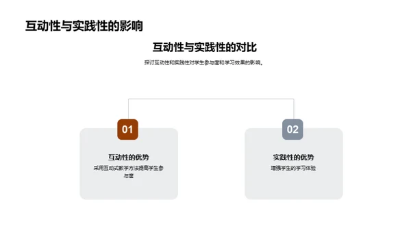 掌握社团活动全攻略