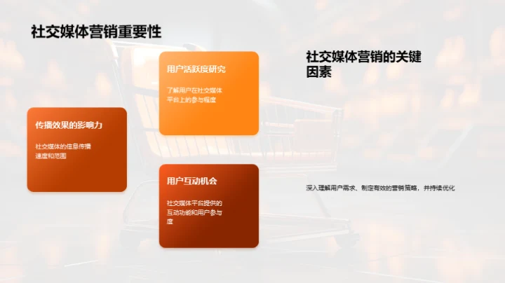 社交媒体营销策略