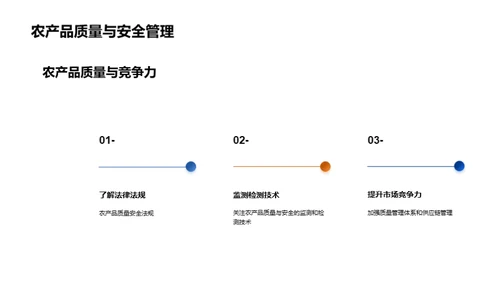 农产品质量与安全管理