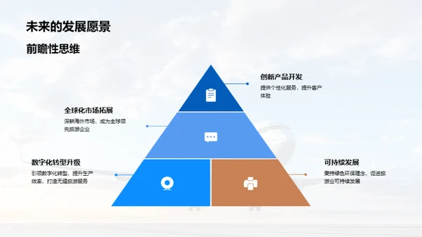 旅游公司的成长与挑战