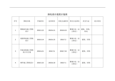 瑞华施工进度计划及深化设计计划表.docx