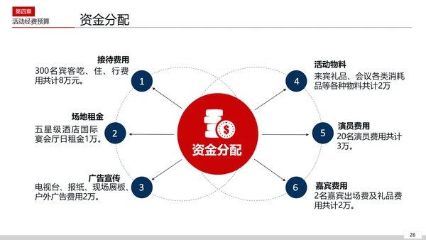 活动组织策划方案PPT模板
