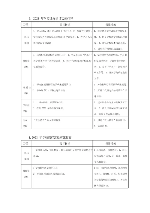 盐河镇中心学校小学部课程建设三年实施方案