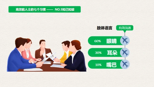 高效人士7个习惯，好习惯通用PPT模板