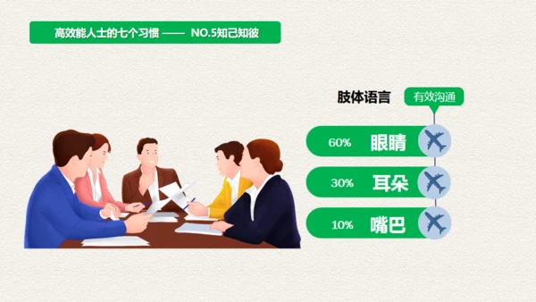 高效人士7个习惯，好习惯通用PPT模板