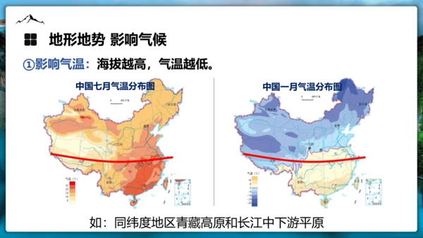 2.1《中国地形》（第二课时）课件（共32张PPT）