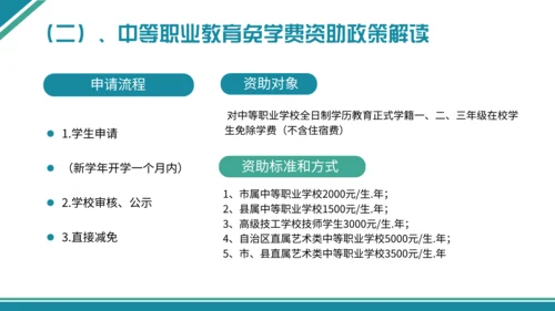 学生资助政策宣传通用PPT模板