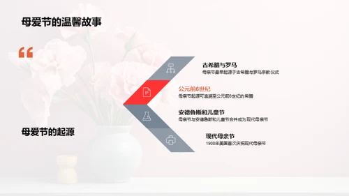 母爱的力量与传承