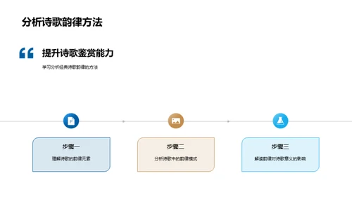 探究诗歌韵律