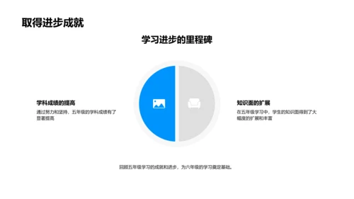 六年级学习导向PPT模板