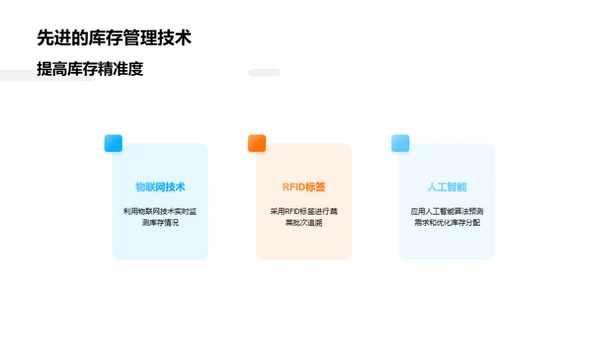 供应链革新：农产品之路