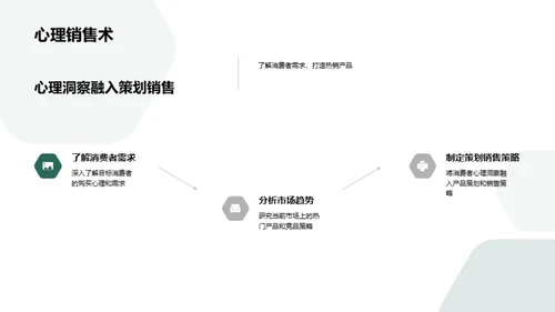 深度解析消费者心理