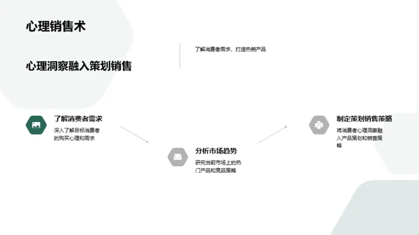 深度解析消费者心理