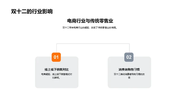 双十二销售突破