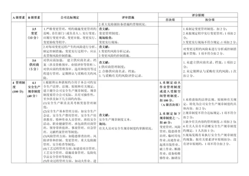 江苏省小微型危险化学品企业安全生产重点标准化评审重点标准.docx